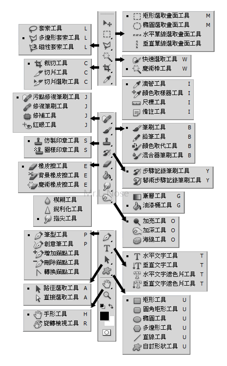 Ps Photoshop教學 左側工具列介紹之1 L鼻先生 Life 痞客邦 Ps Photoshop教學 左側工具列介紹之1 L鼻先生 Life 痞客邦