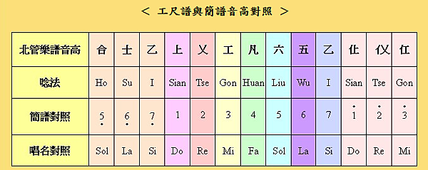 圖五：引自「北管驚奇」