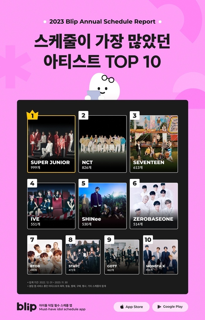 [theqoo] 2023年 Blip偶像行程TOP10, 