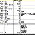 試管嬰兒人工受孕費用