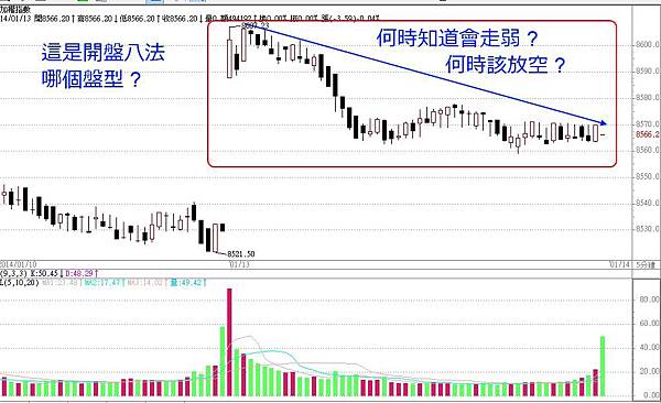 20140113-開盤八法