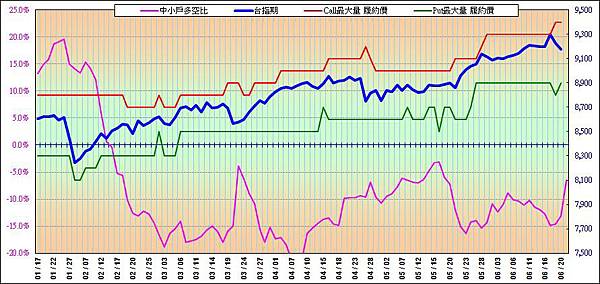 20140623_走勢圖與最大OI