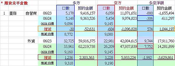 20140625-期貨籌碼