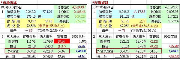 20140626-市場資訊