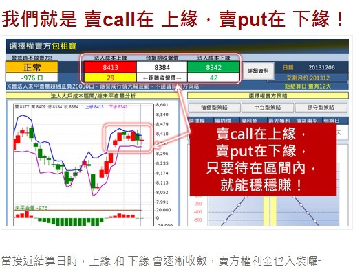 CMONEY包租公訊號