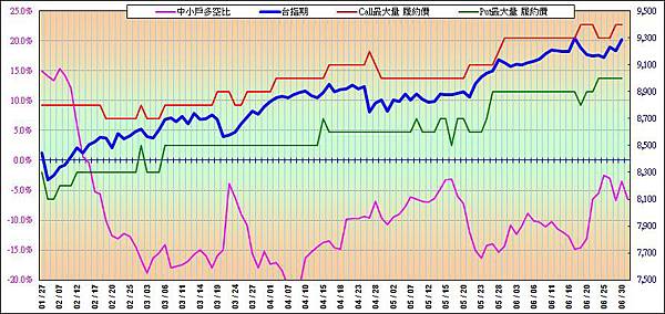 20140701-期貨OP