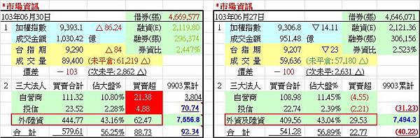 20140701_市場資訊