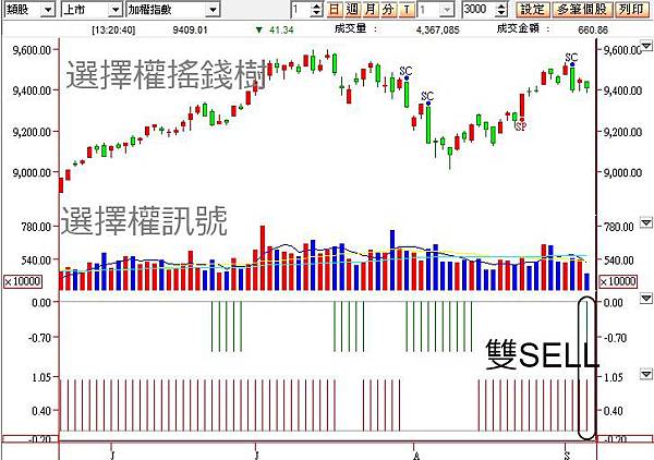 選擇權留倉訊號_20140904