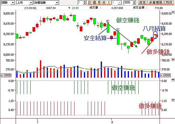 201408月結算_訊號