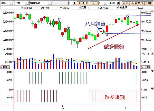 201409訊號交易