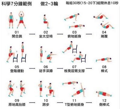 運動七分鐘 運動七分鐘