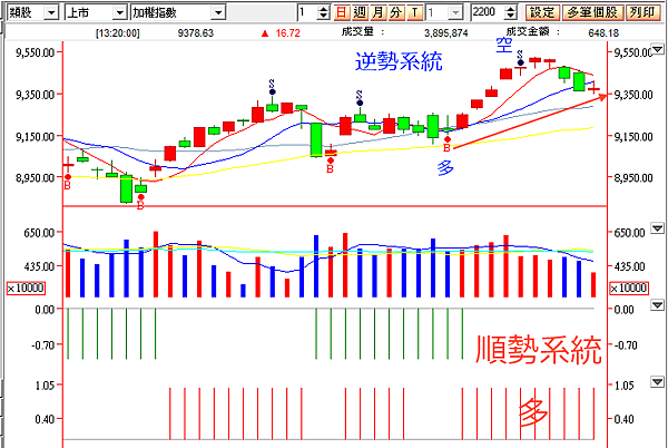 選擇權留倉訊號_20150202