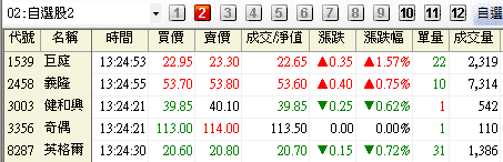 20150302_選股