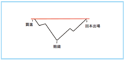 回本出場