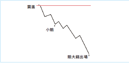 大賠出場