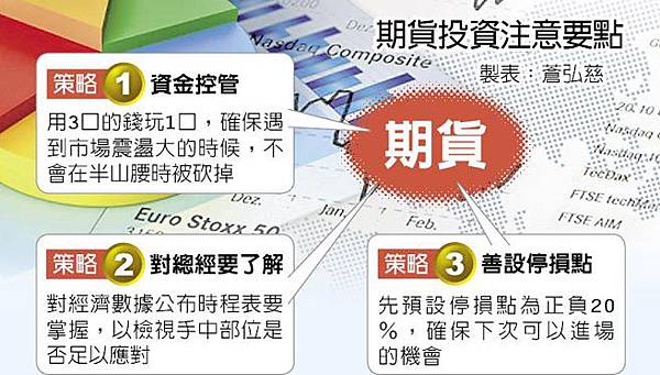 美元上億二 美元上億二