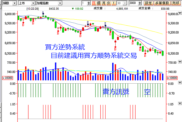 選擇權留倉訊號_20150806-2