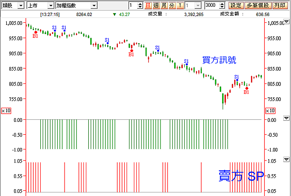 選擇權留倉訊號_20150915