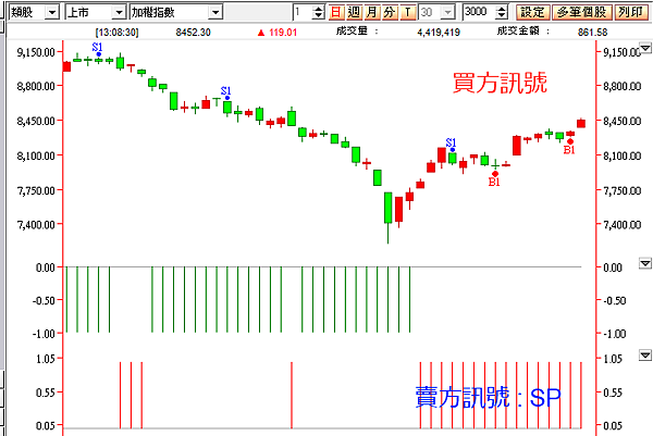 選擇權留倉訊號_20150917