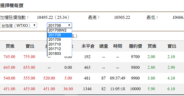 選擇權到期日