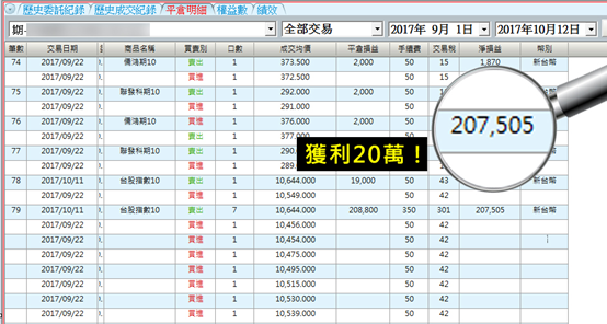 頂尖期貨操盤手密技大公開 + WINSMART聰明贏下單軟體