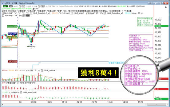 頂尖期貨操盤手密技大公開 + WINSMART聰明贏下單軟體
