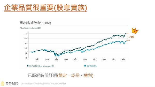 股息成長數據_200831