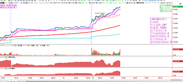台指期20201116-5