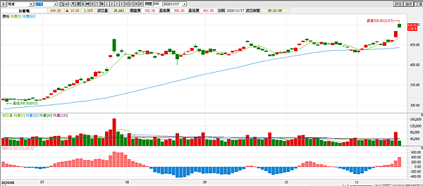 台指期20201117-6