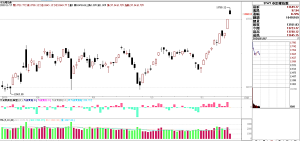 台指期20201117-10