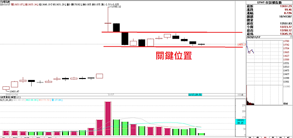 台指期20201117-11