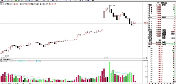 台指期20201117-15