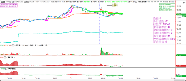 台指期20201117-18