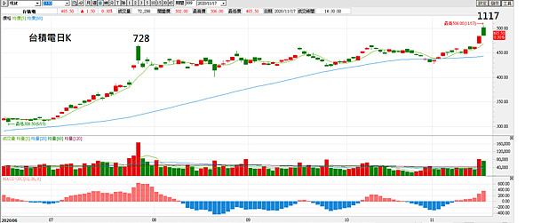 台指期20201118-2