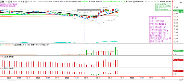 台指期20201118-4