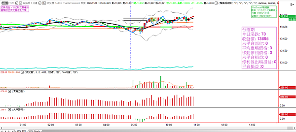 台指期20201118-7