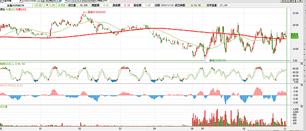 台指期20201118-8