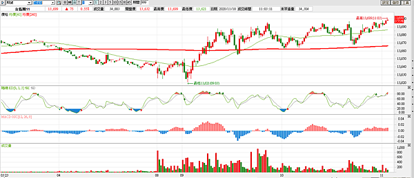 台指期20201118-9