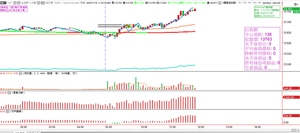 台指期20201118-11