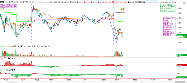 台指期20201120-5