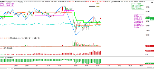 6台指期20201120-6