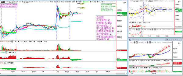 台指期20201125-2
