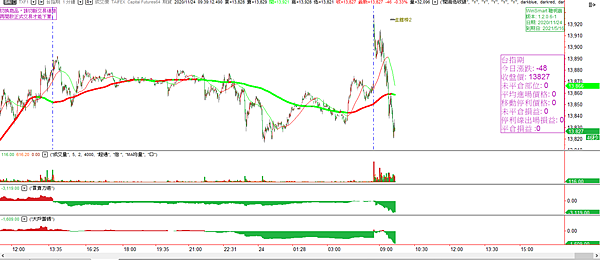 台指期20201125-3