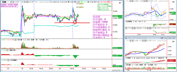 台指期20201125-5