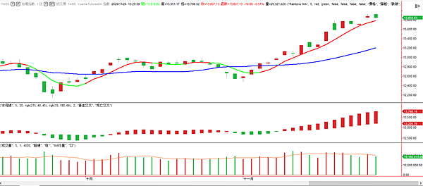 台指期20201125-7