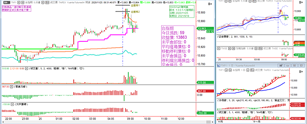 台指期20201125-11