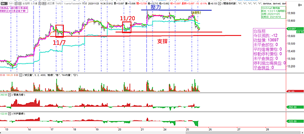 台指期20201126-3