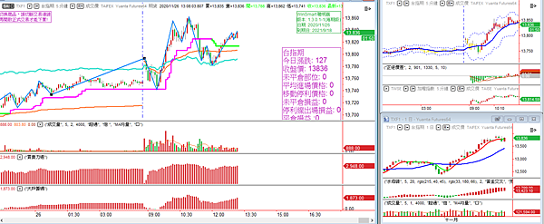 台指期20201126-7