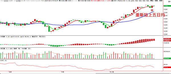 台指期20201127-1 台指期20201127-1