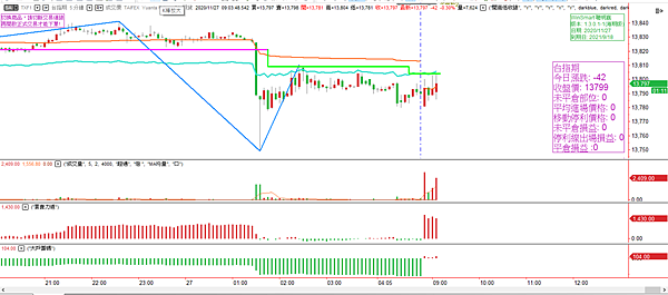 台指期20201127-2 台指期20201127-2